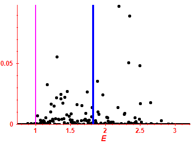 Strength function